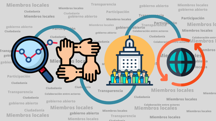 Apuntes para mejorar la Gestión Pública Regional