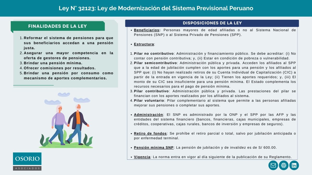 Se publica la Ley de Modernización del Sistema Previsional Peruano